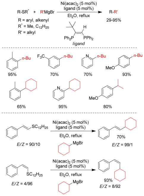 Figure 95