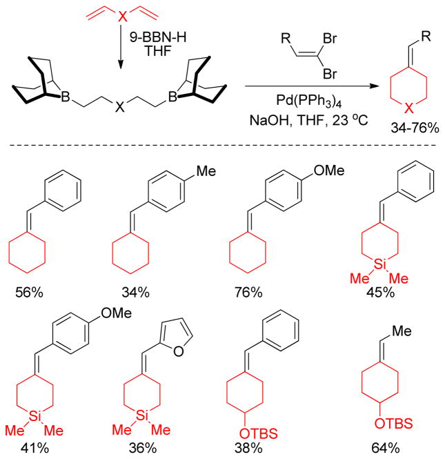 Figure 54