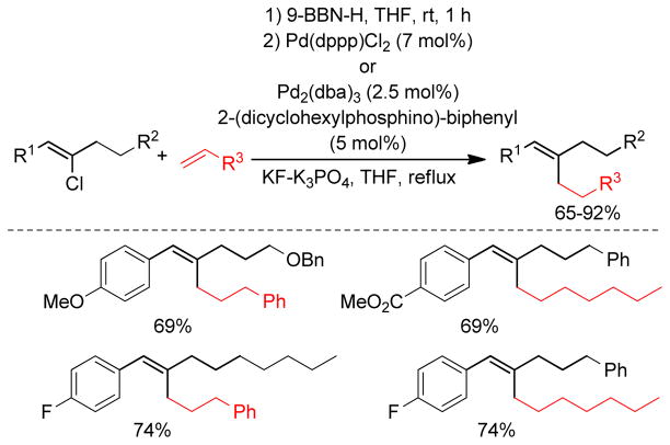 Figure 50