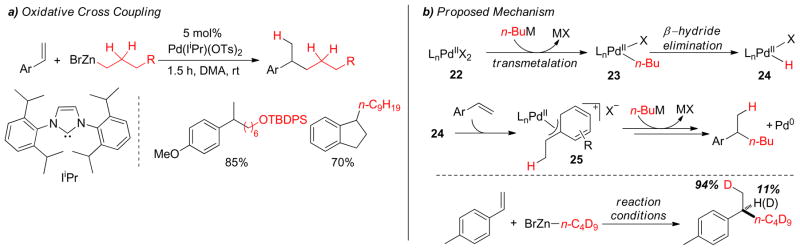 Figure 24