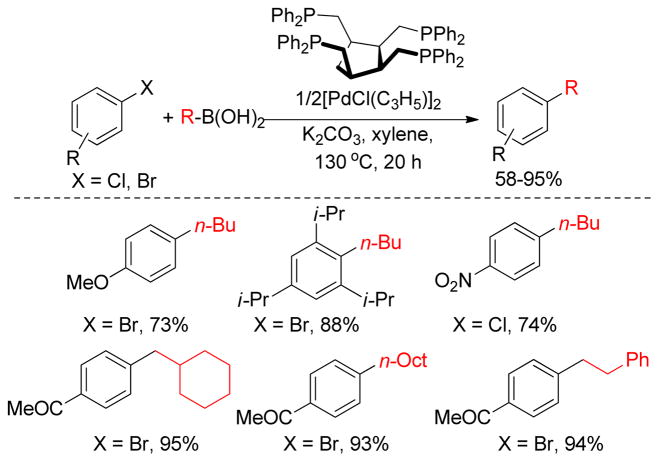 Figure 71