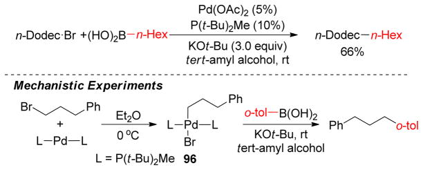 Figure 73