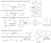 Figure 149