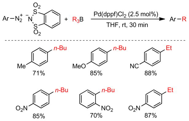 Figure 53