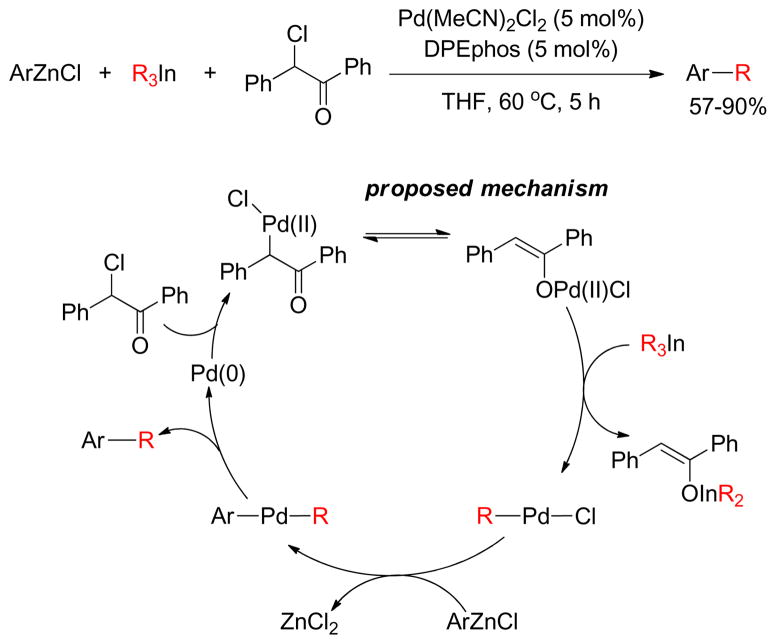 Scheme 59