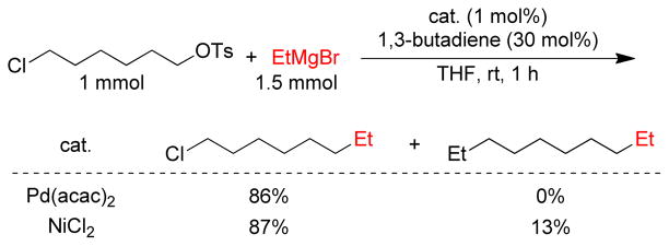 Scheme 54