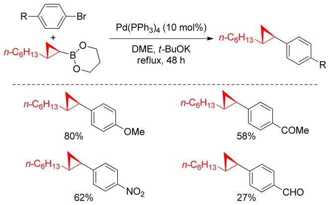 Figure 76