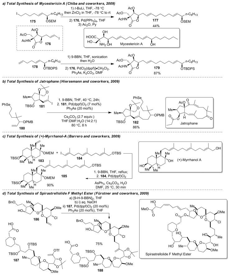 Figure 143