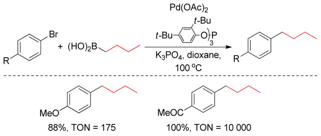 Figure 69