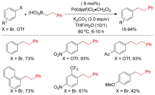 Figure 67