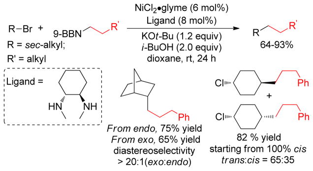 Figure 63