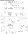 Figure 143