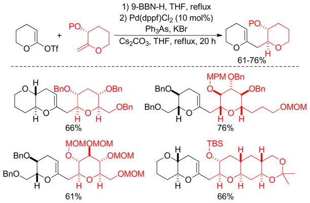 Figure 52