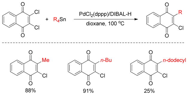 Figure 130