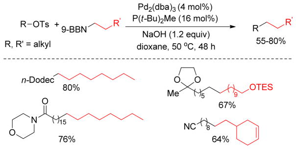 Figure 59