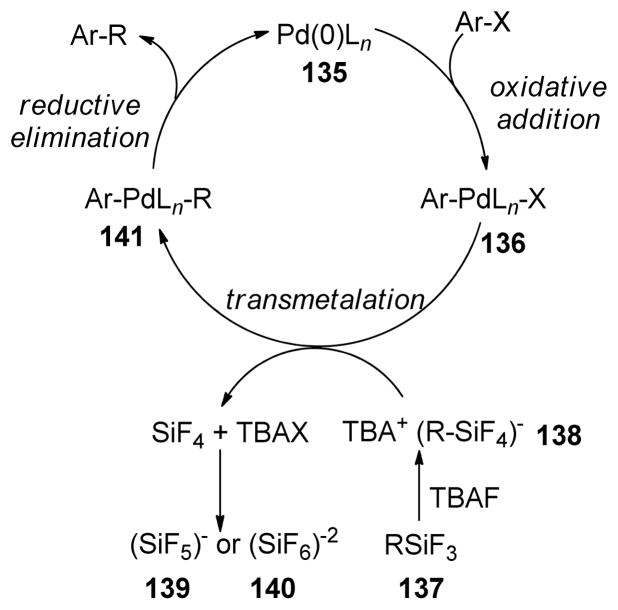 Scheme 61