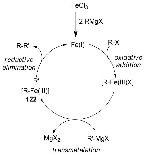 Scheme 41