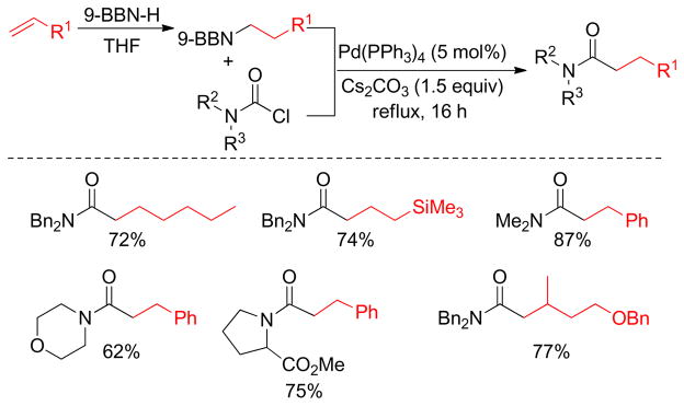 Figure 65