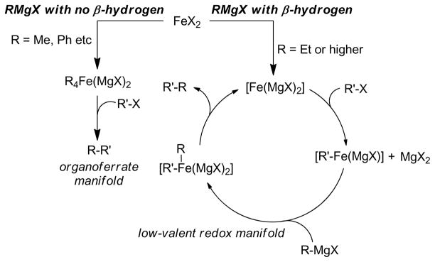 Scheme 53