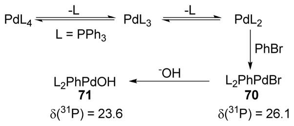 Scheme 15