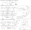 Figure 146