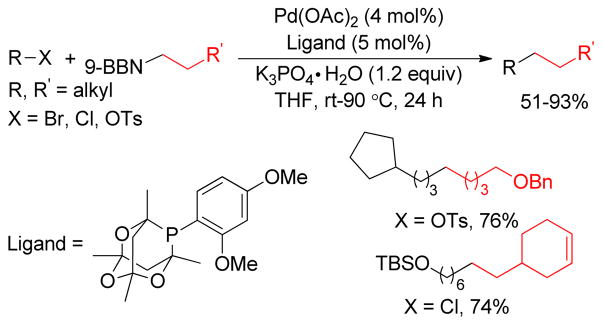 Figure 60