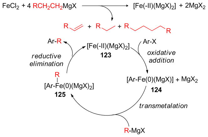 Scheme 43