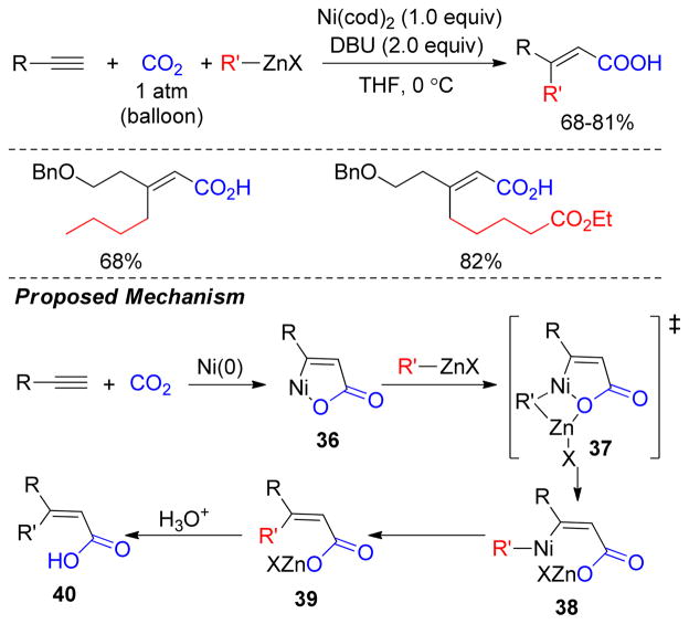 Figure 32