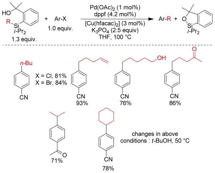 Figure 129