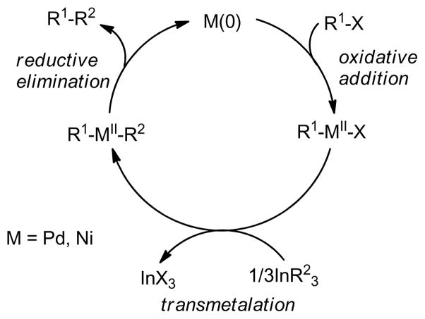 Scheme 55