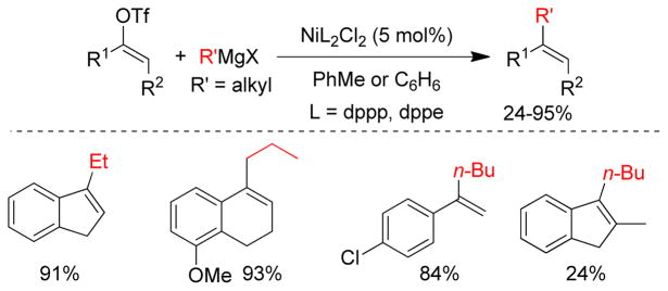 Figure 96