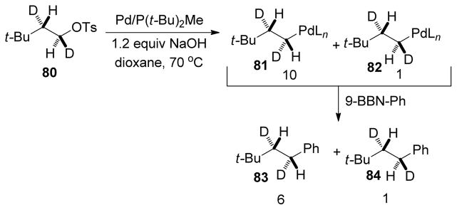 Scheme 17