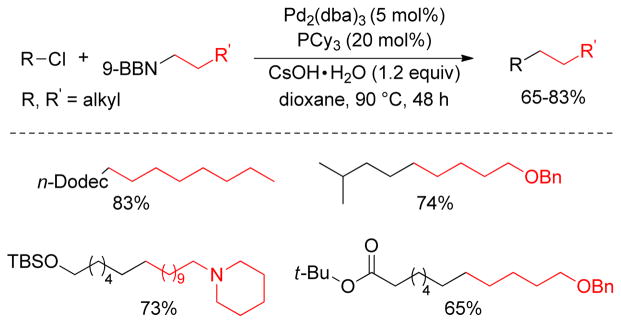 Figure 58