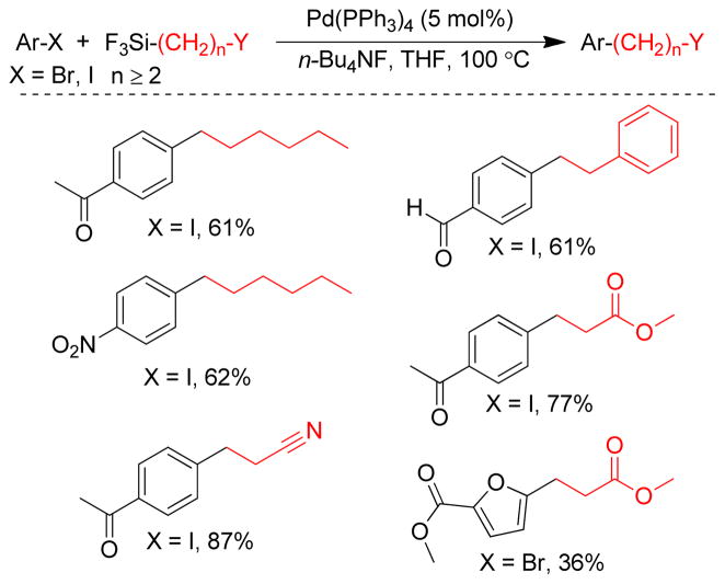 Figure 128