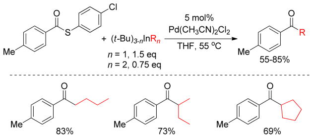 Figure 125