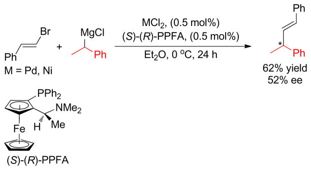 Scheme 64