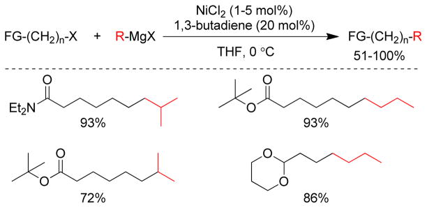 Figure 101