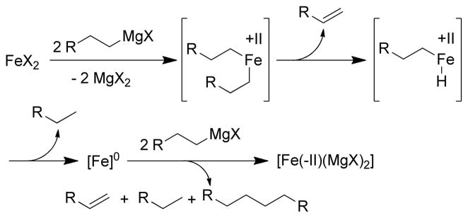 Scheme 52