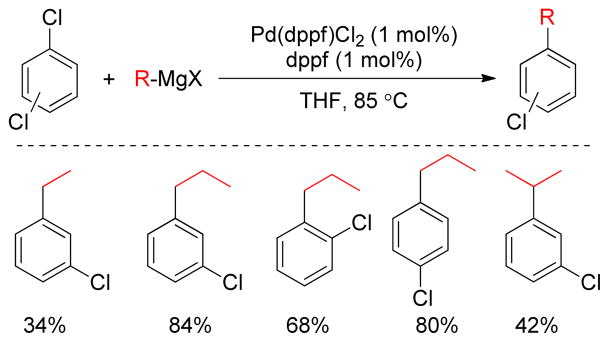 Figure 111