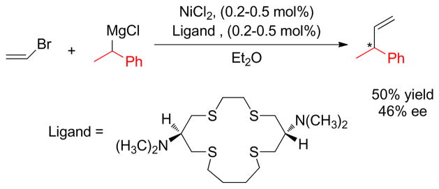 Scheme 66