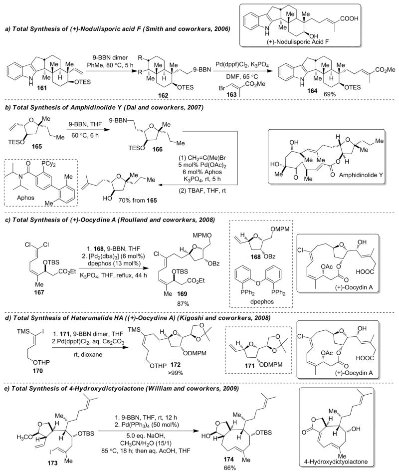 Figure 142