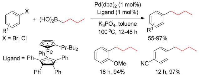 Figure 68