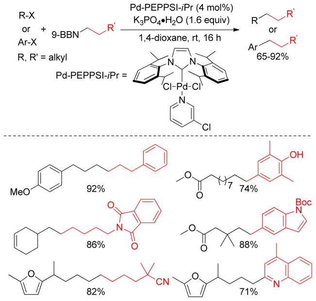 Figure 62