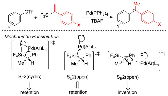 Figure 133