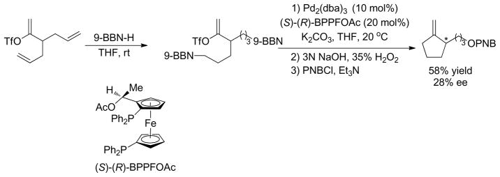 Scheme 67