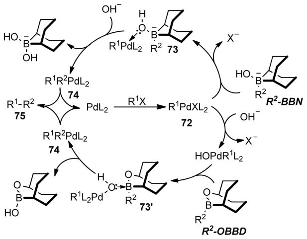 Scheme 16