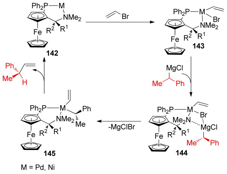 Scheme 65