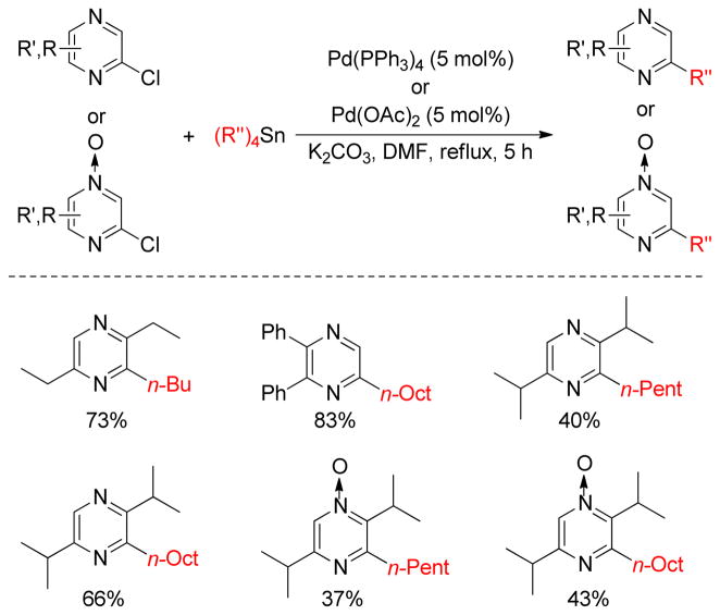 Figure 131