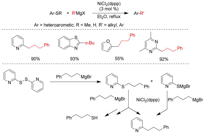 Figure 92