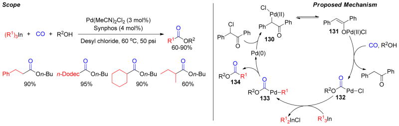 Figure 124